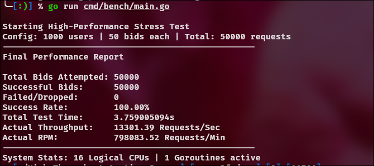 3ms benchmark result