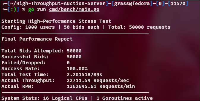1ms benchmark result